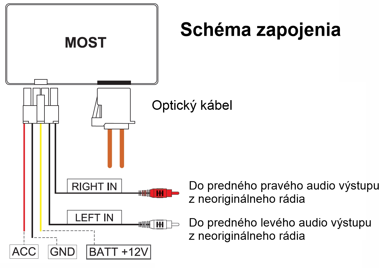 Obrázek SK